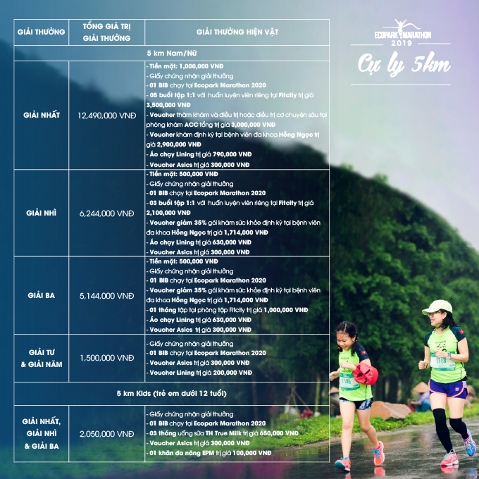Ecopark Marathon 2019 ngập trong quà và giải thưởng